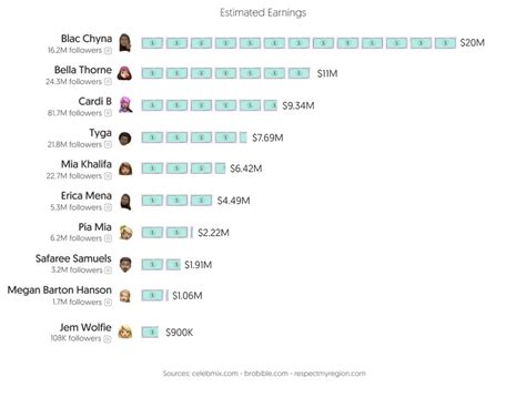 best of onlyfans|Top OnlyFans Best Creators by Country (Dec, 2024)